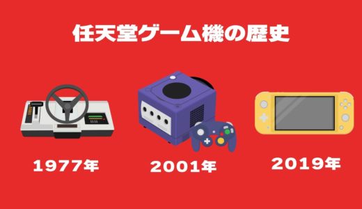 【アニメーション】任天堂ゲーム機の進化 1997～2021