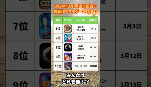 【おすすめスマホゲーム】2024年3月本当に面白い！最新作アプリゲーム10選【リセマラ 無課金 ソシャゲ】#スマホゲーム #アプリゲーム #shorts