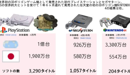 歴史上最強のゲーム機と言われるプレイステーション２とは。