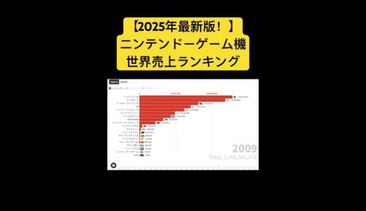【2025年最新版！】ニンテンドーゲーム機世界売上ランキング#マリオ #switch