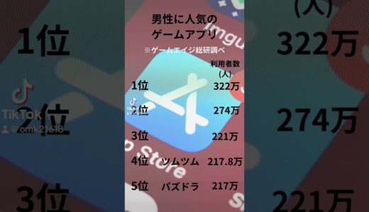 男性に人気のゲームアプリ　　#スマホゲーム#ゲームアプリ