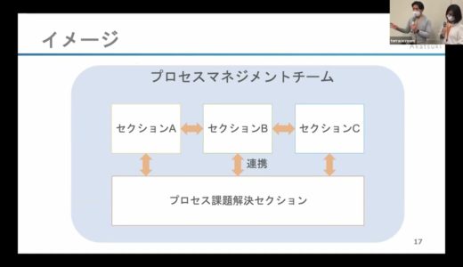 モバイルゲームの運用の安定化のためにプロセスマネジメントをチームで取り組んでみた - Yoshihiro Yunomae