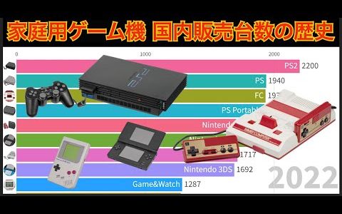 家庭用ゲーム機 国内販売台数の歴史