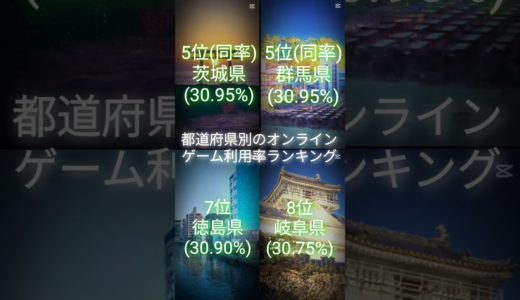 都道府県別のオンラインゲーム利用率ランキング #地理系 #ランキング #地理系を救おう #日本 #都道府県 #4画面 #オンラインゲーム #利用率 #top12